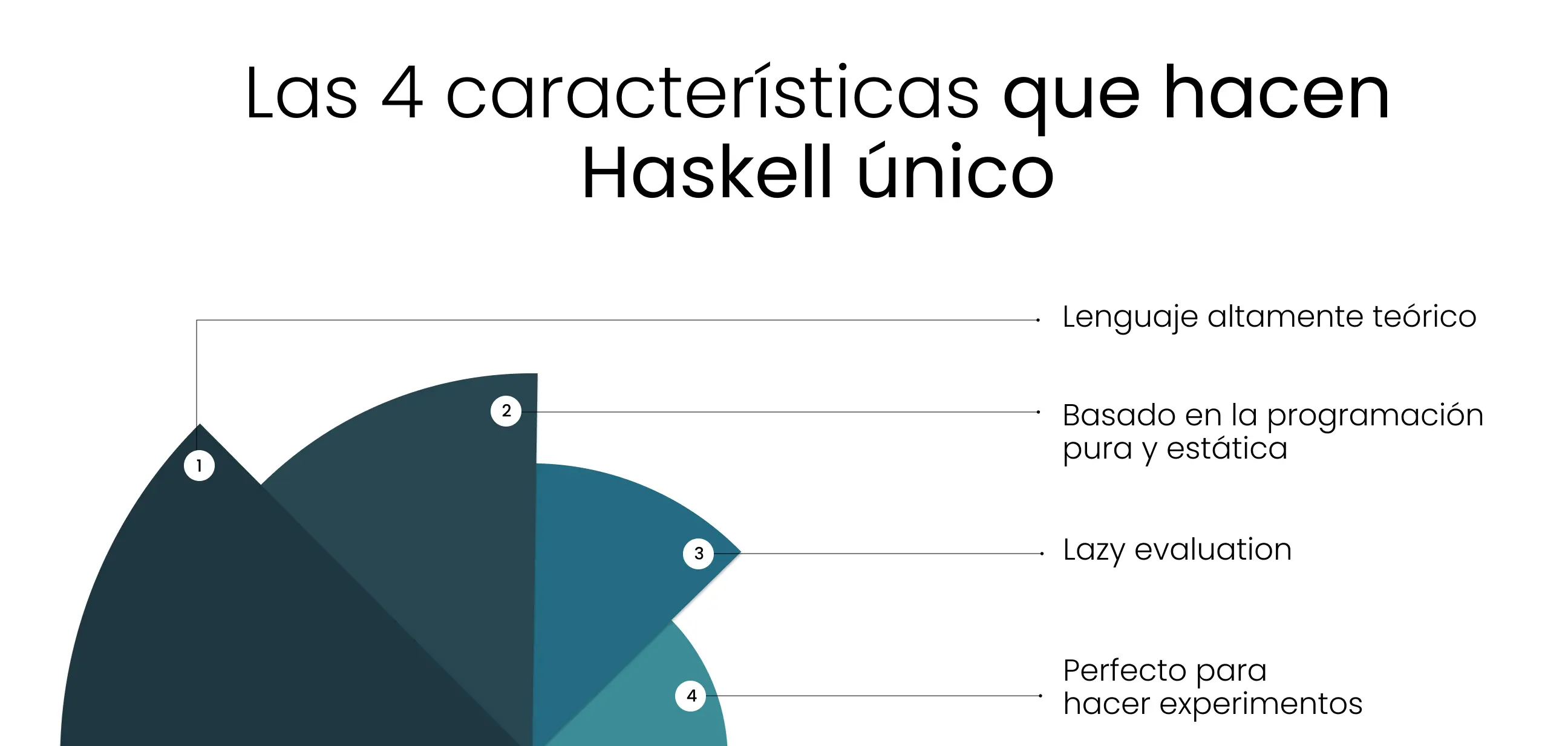 Las 4 características que hacen Haskell único