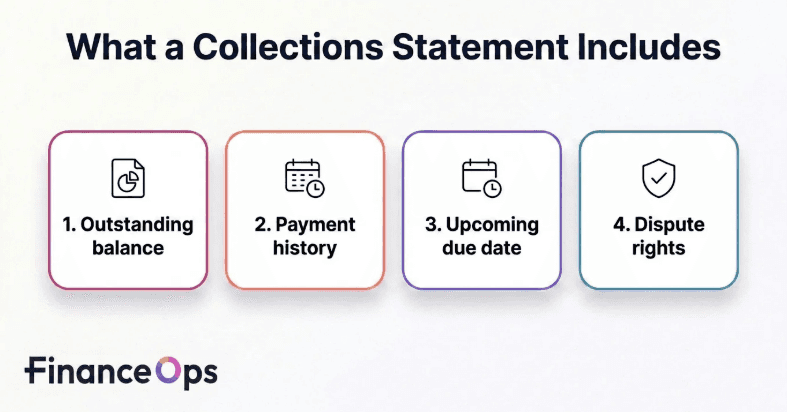 What a collections statement includes?