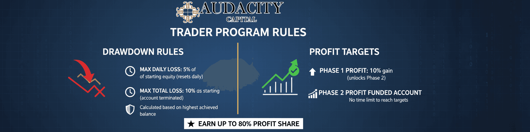 Audacity Capital Drawdown and Profit Target Infographic