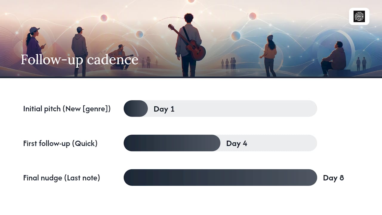 Diagram of email pitch follow-up cadence