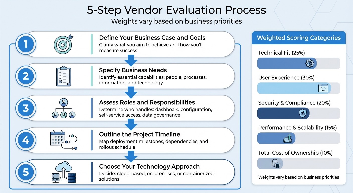 5-Step Embedded Analytics Vendor Evaluation Framework