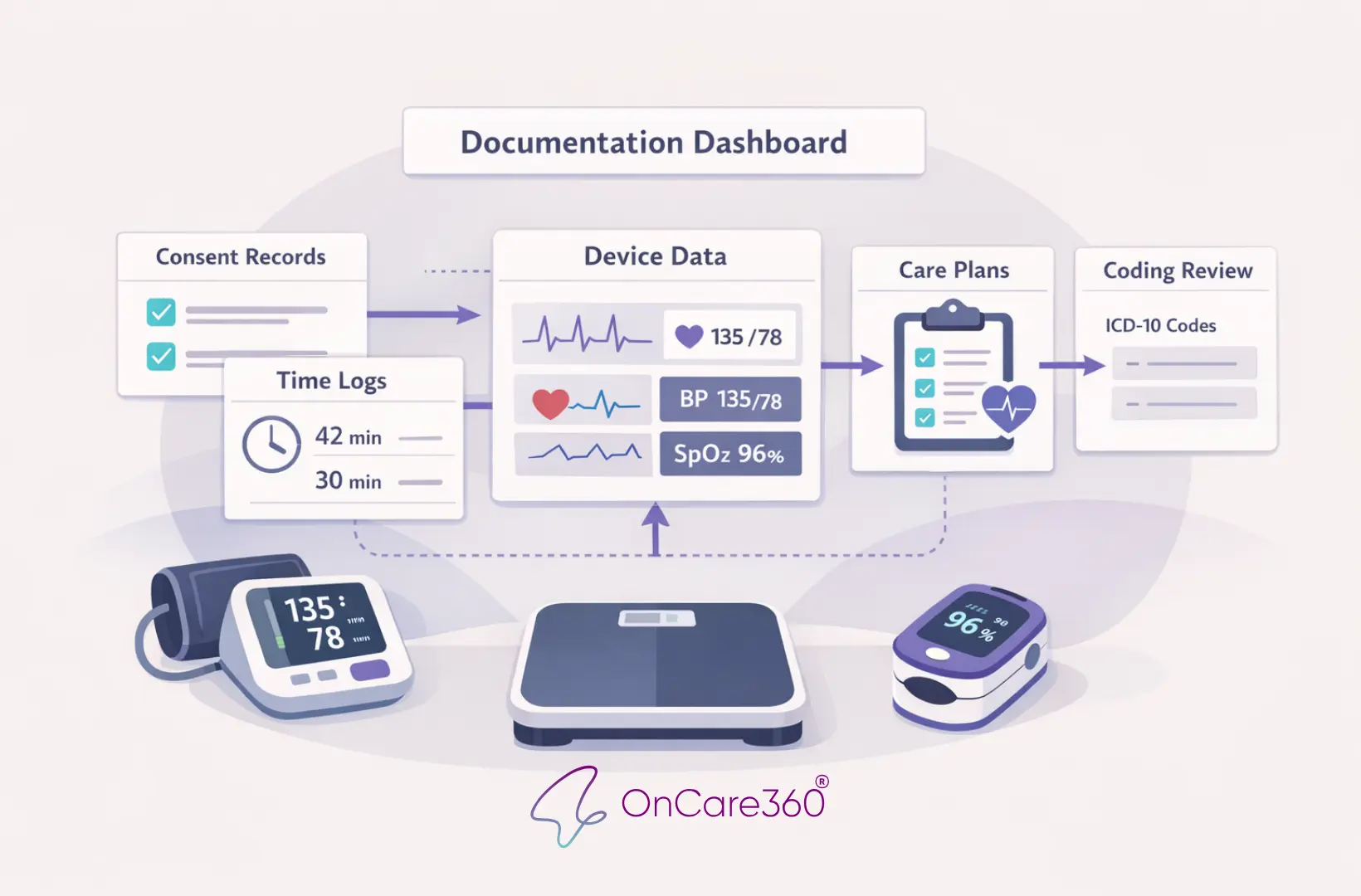 Top 10 Documentation Errors in CCM & RPM