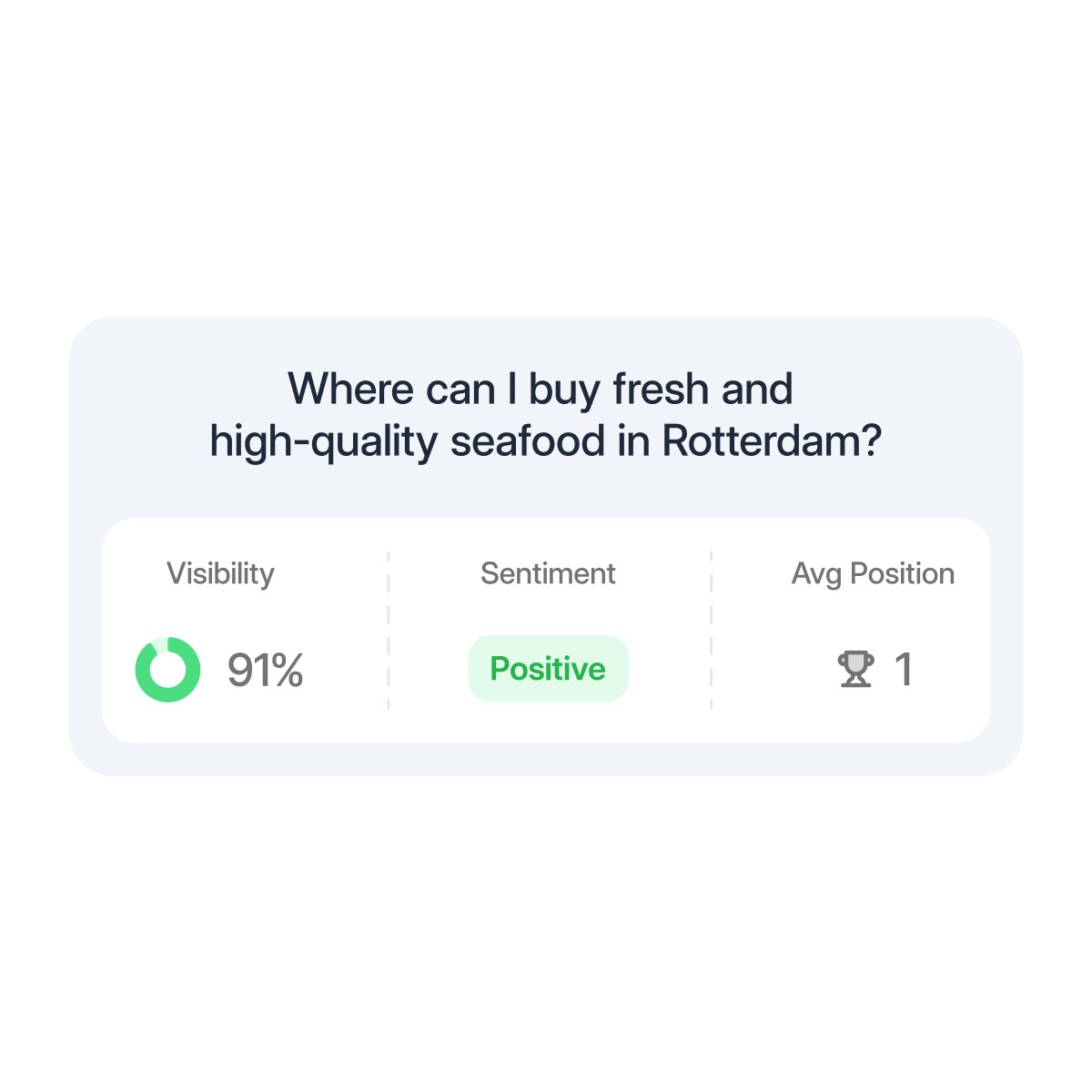 Prompt tracking SOUS Schmidth