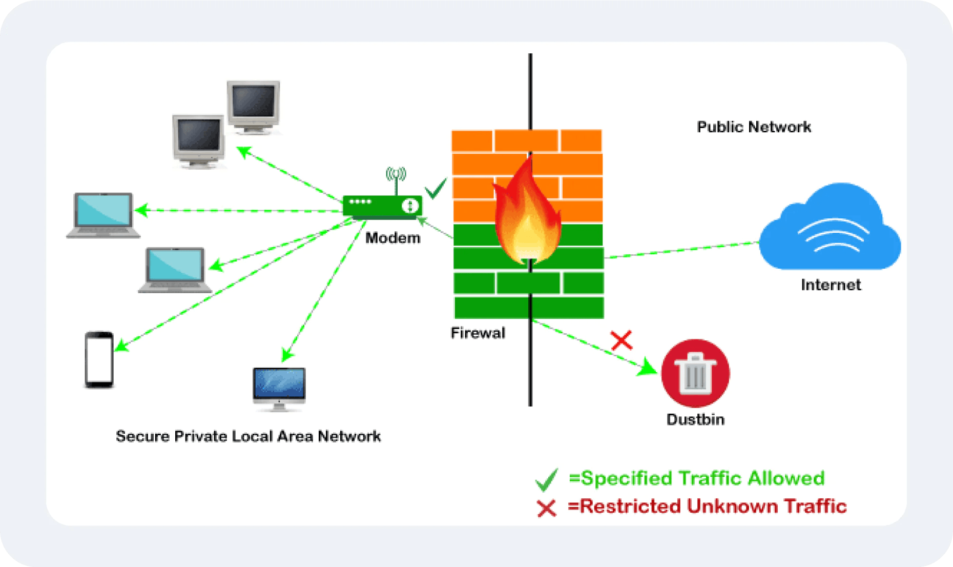 Firewall working scheme