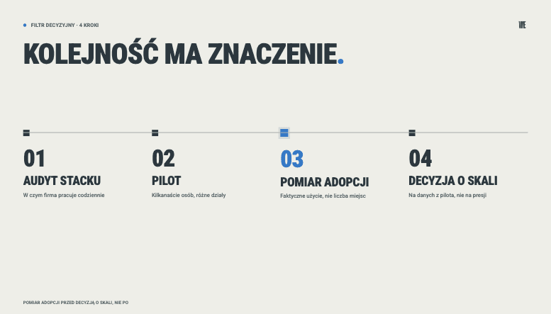 Filtr decyzyjny wyboru asystenta AI dla firmy: audyt stacku, pilot, pomiar adopcji, decyzja o skali