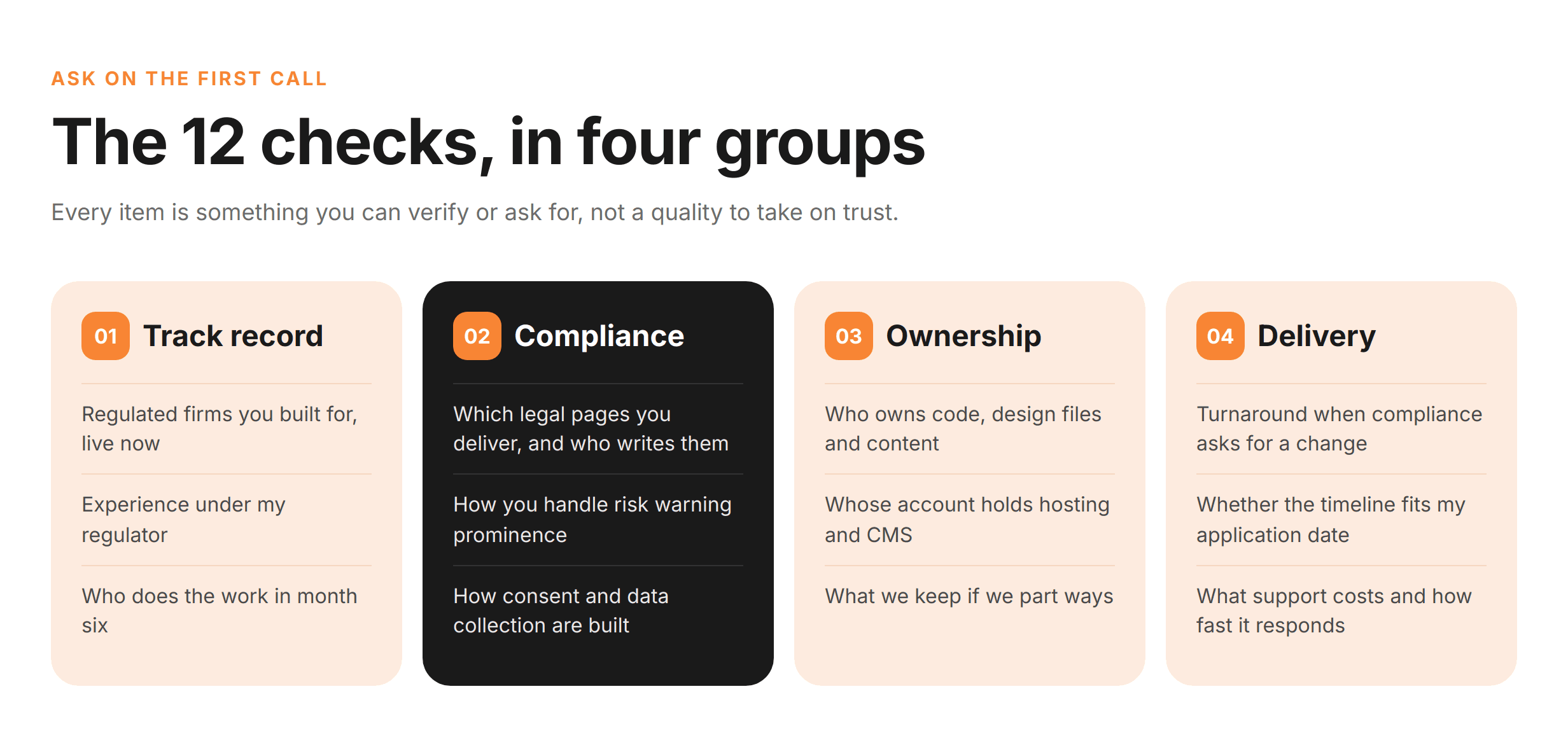 The 12 Checks: card grid grouping the twelve questions into Track record, Compliance, Ownership and Deliver