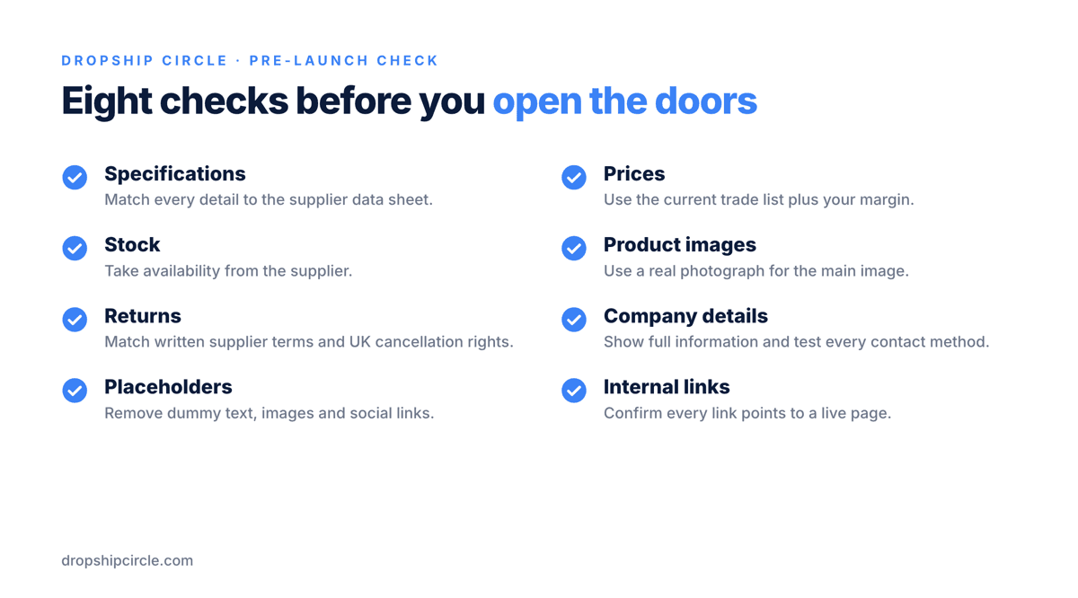 Eight-point pre-launch checklist for an AI-built dropshipping store covering specifications, prices, stock, real product images, returns, company details, placeholders and internal links.