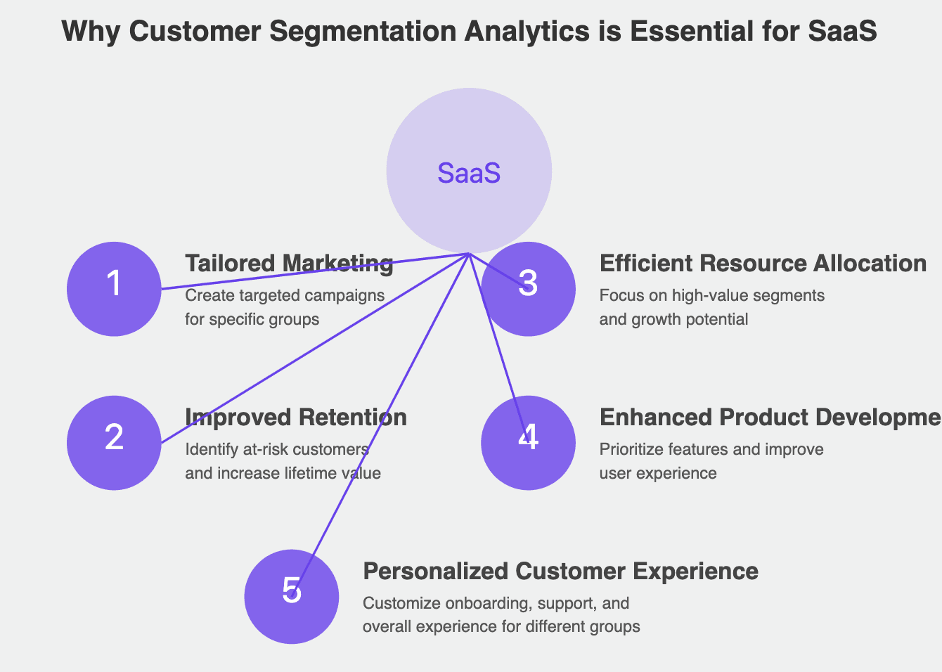 customer segmentation for saas