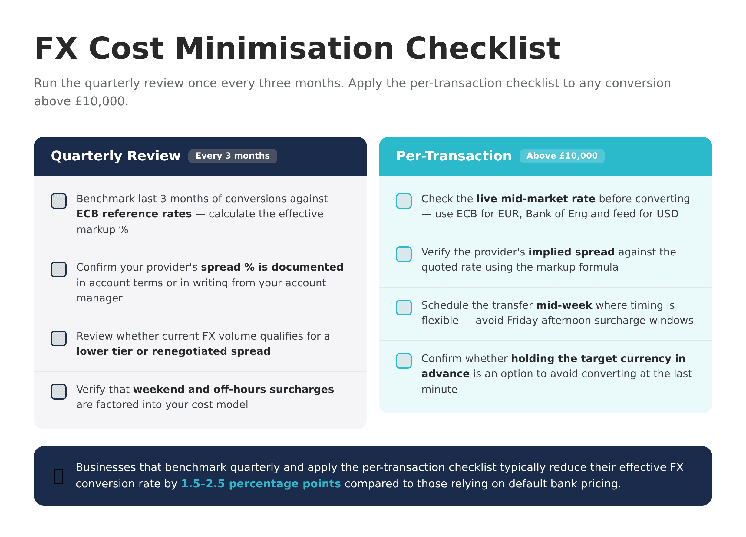 FX Cost Minimisation Checklis