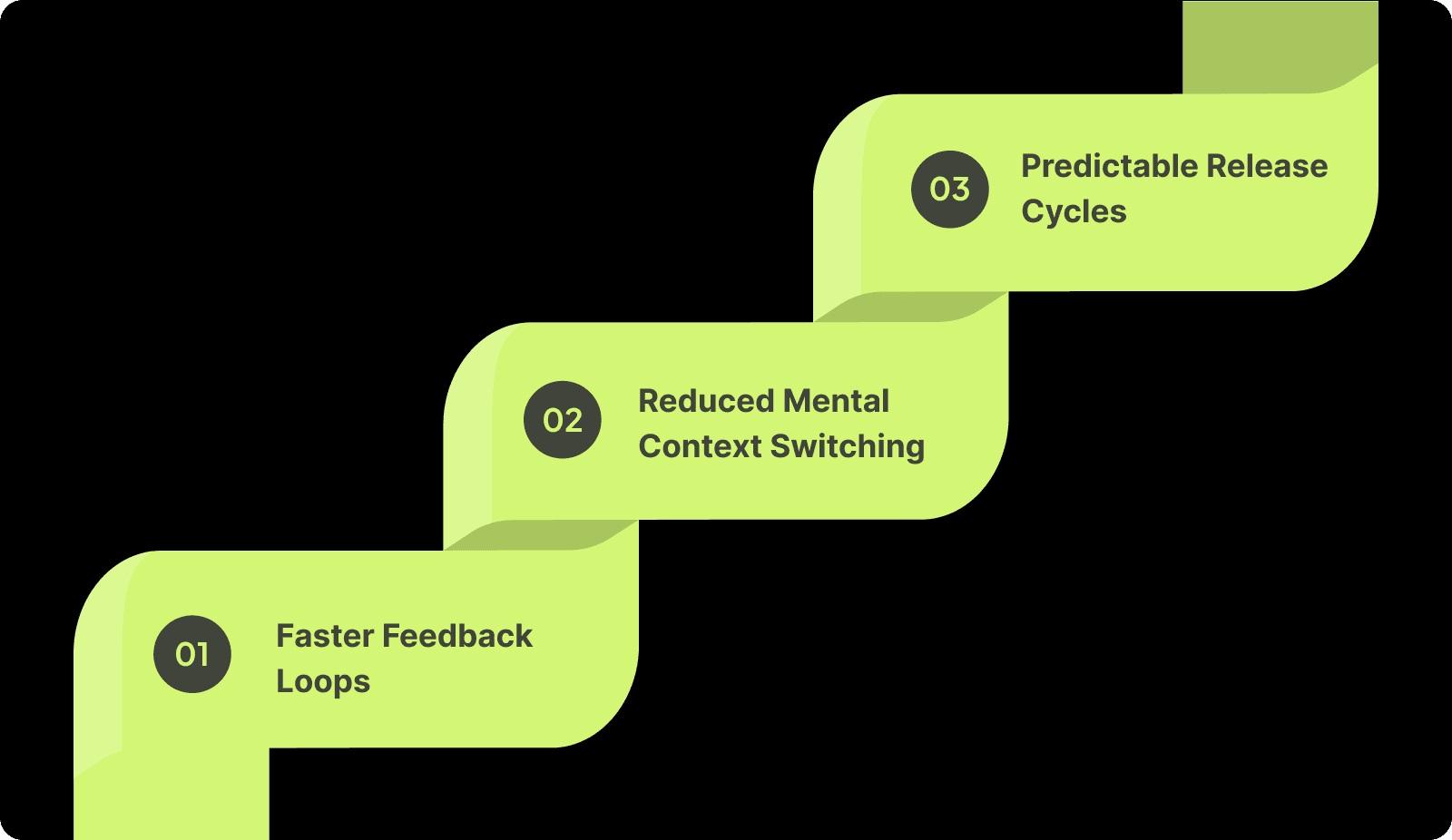 Why Cycle Time Reduction is Your North Star Metric?