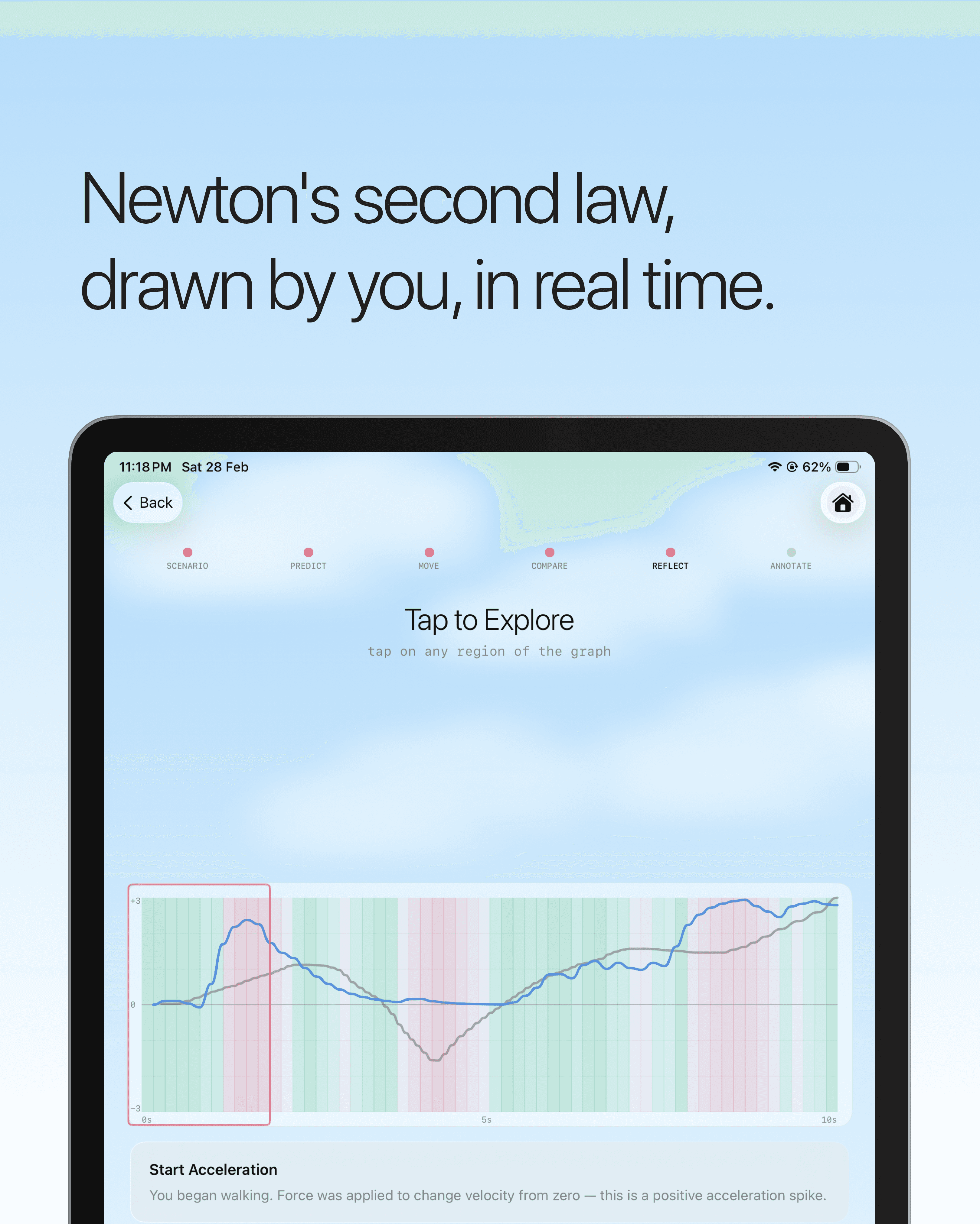 Stylish woman in white tennis attire leans