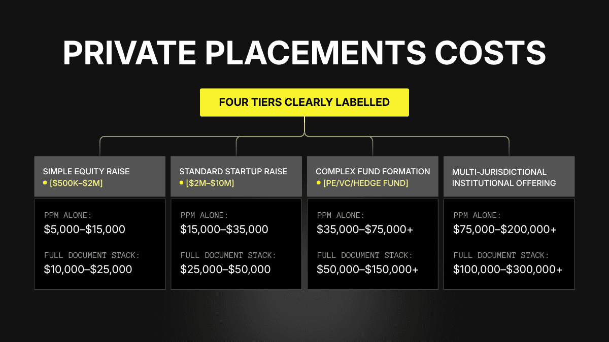 Private placement costs