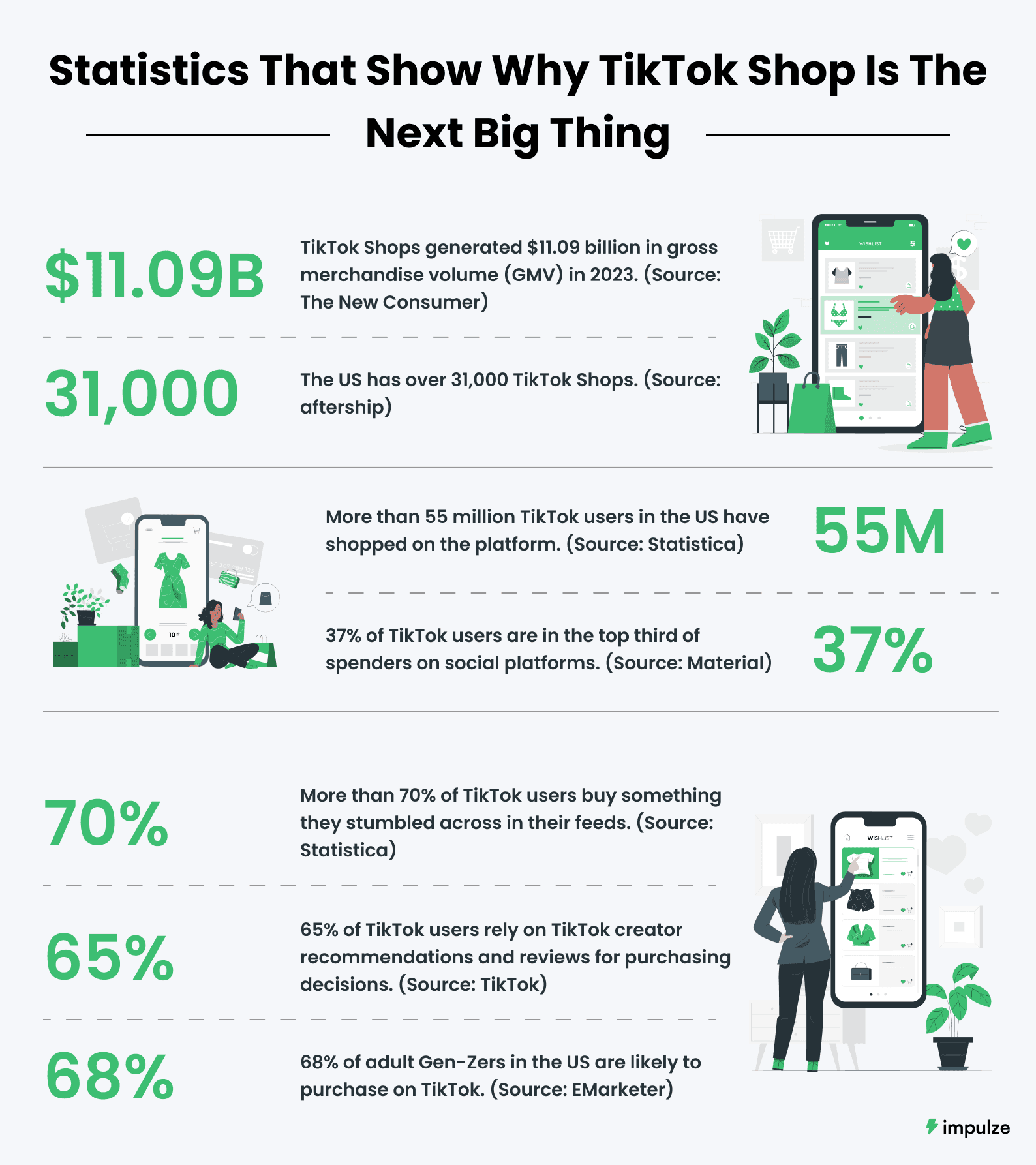  TikTok-shop-statistics