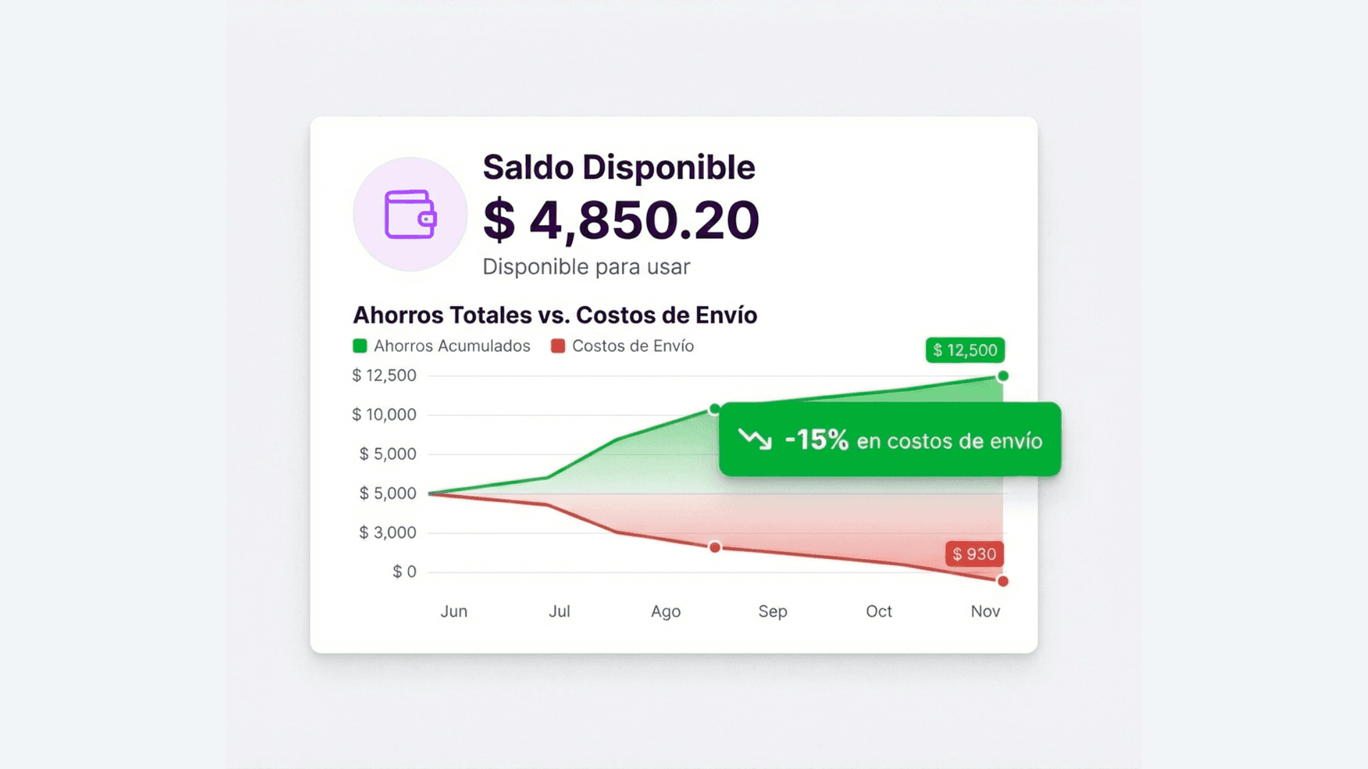Dashboard showing MRR of $69,897 and 1206 active users with an upward trend graph.