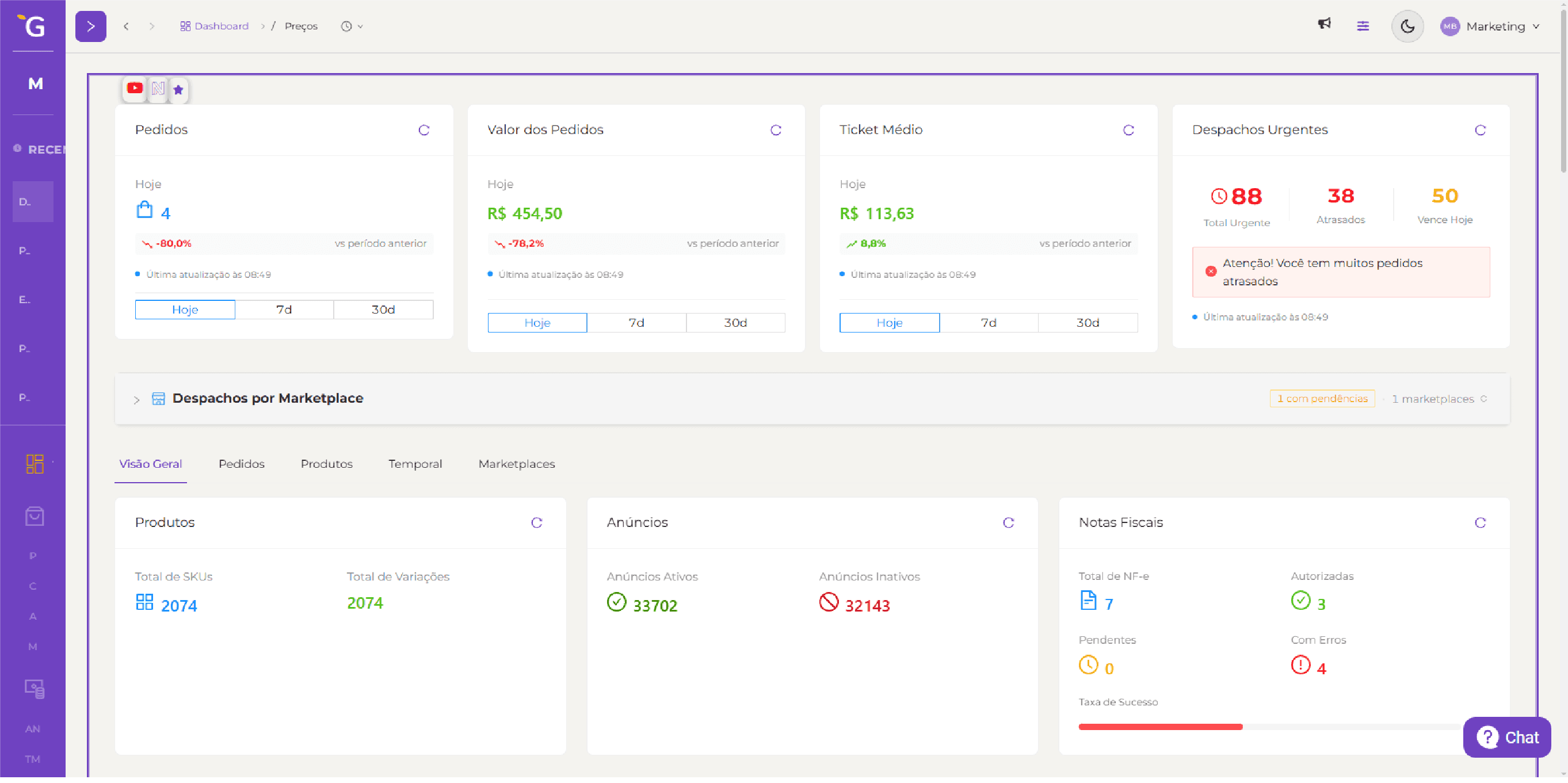 Dashboards e análise de resultados nos marketplaces com painel unificado