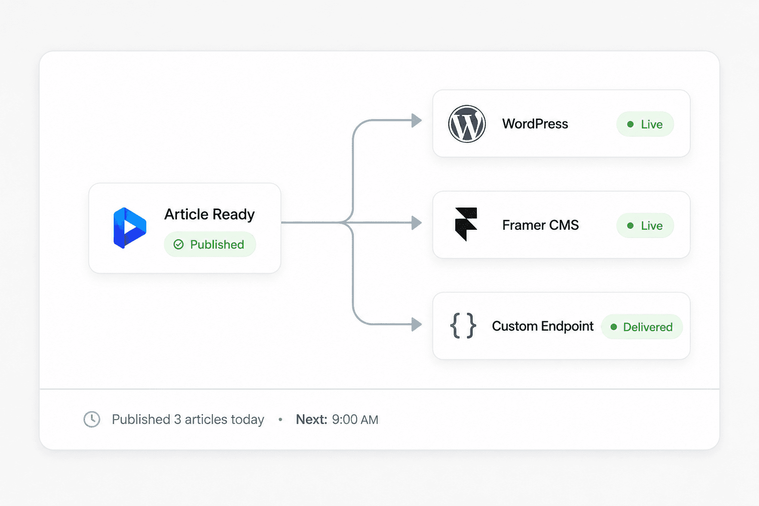 AI suggesting actions like "Optimize onboarding flow" and "Raise pricing tier" based on user data.