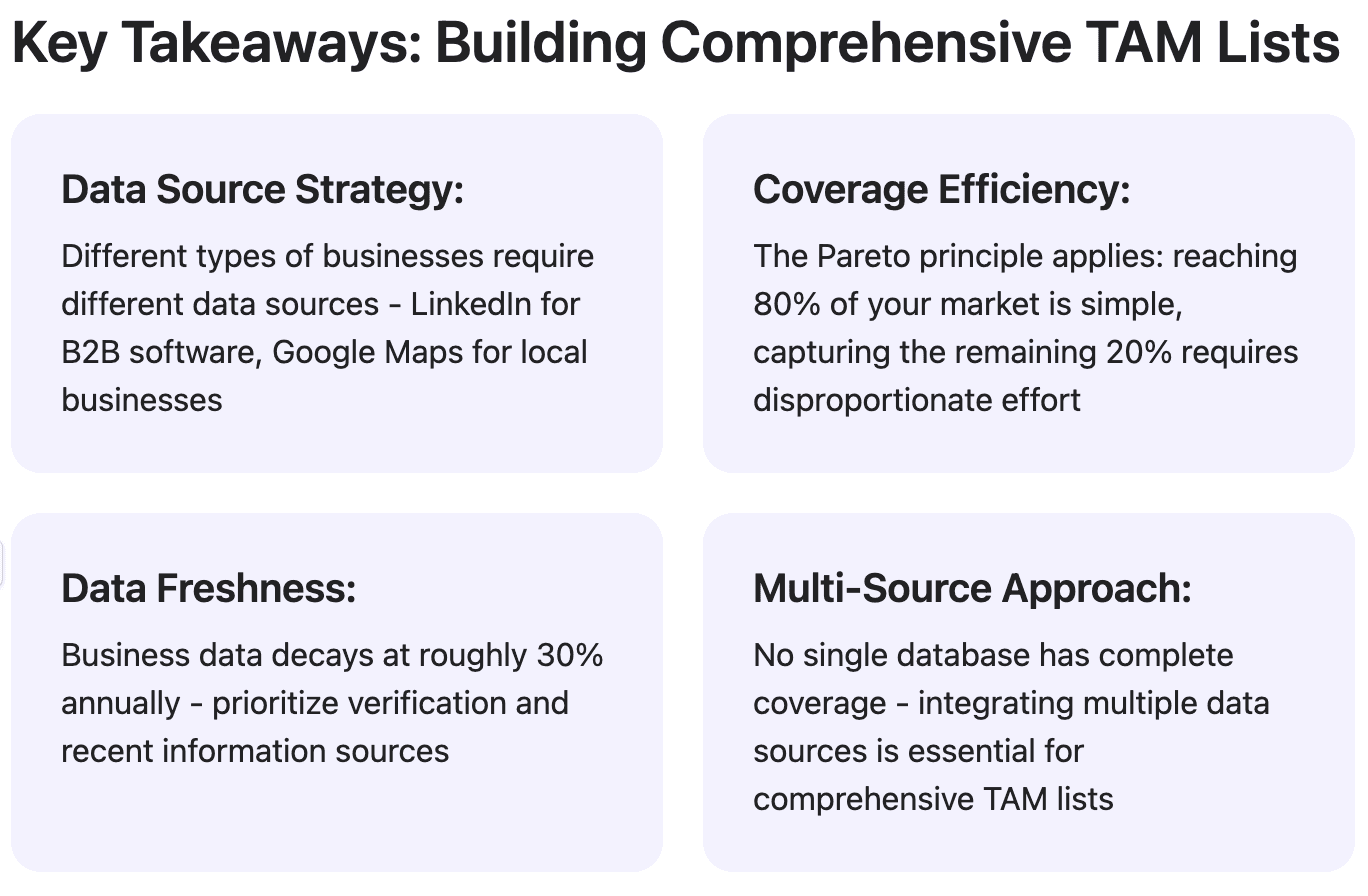 Key takeaways TAM building