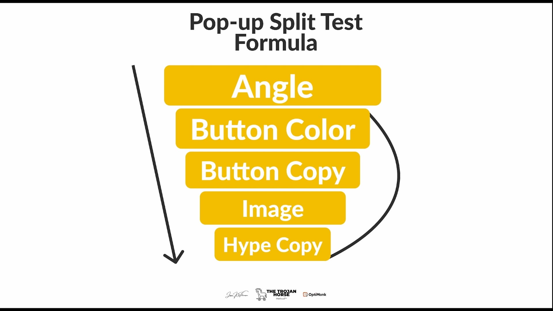 Optimonk: The Split Test Formula