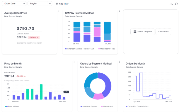 Vizzly Easy Dashboard Building