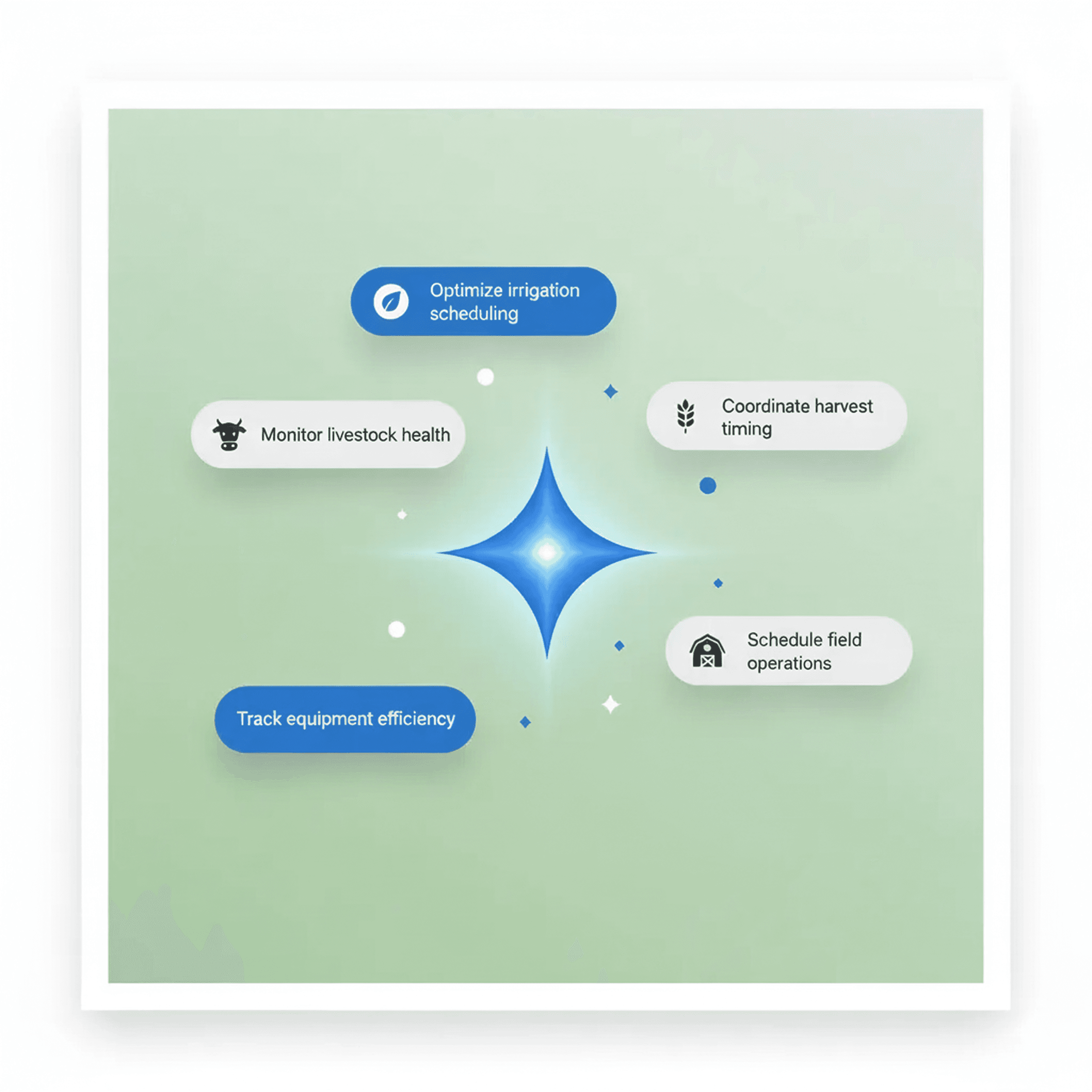 AI suggesting actions like "Optimize onboarding flow" and "Raise pricing tier" based on user data.
