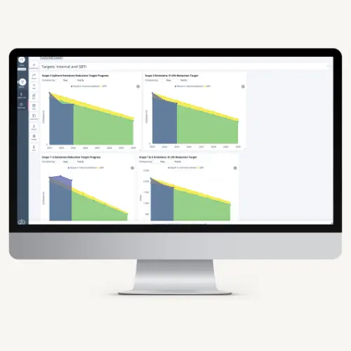 Custom ESG framework dashboard in SustainLab showing sustainability data across SFDR GRESB and investor reporting