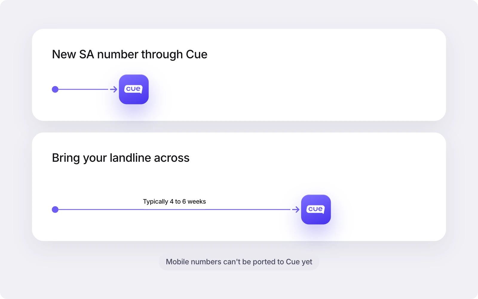 Two routes to a number in Cue: a new South African number, or bringing your landline across in typically 4 to 6 weeks. Mobile numbers can't be ported to Cue yet