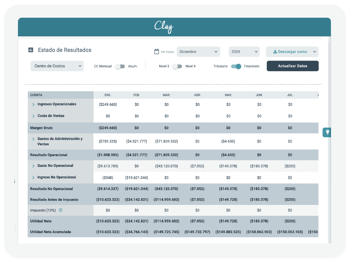 Estados de resultados EERR