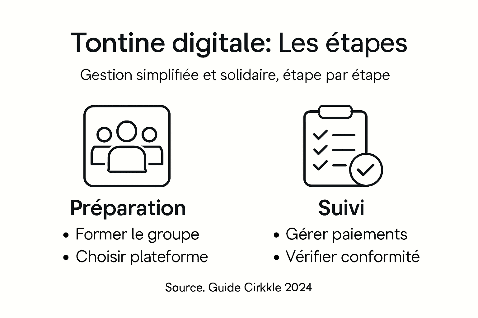 Infographie : le parcours d’une tontine numérique, étape par étape