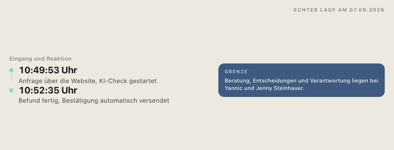 Zeitleiste eines Laufs vom 07.09.2026: Anfrage um 10:49:53 Uhr, Befund und Bestätigung automatisch um 10:52:35 Uhr, darunter der Hinweis, dass Beratung und Entscheidungen bei Yannic und Jenny Steinhauer liegen