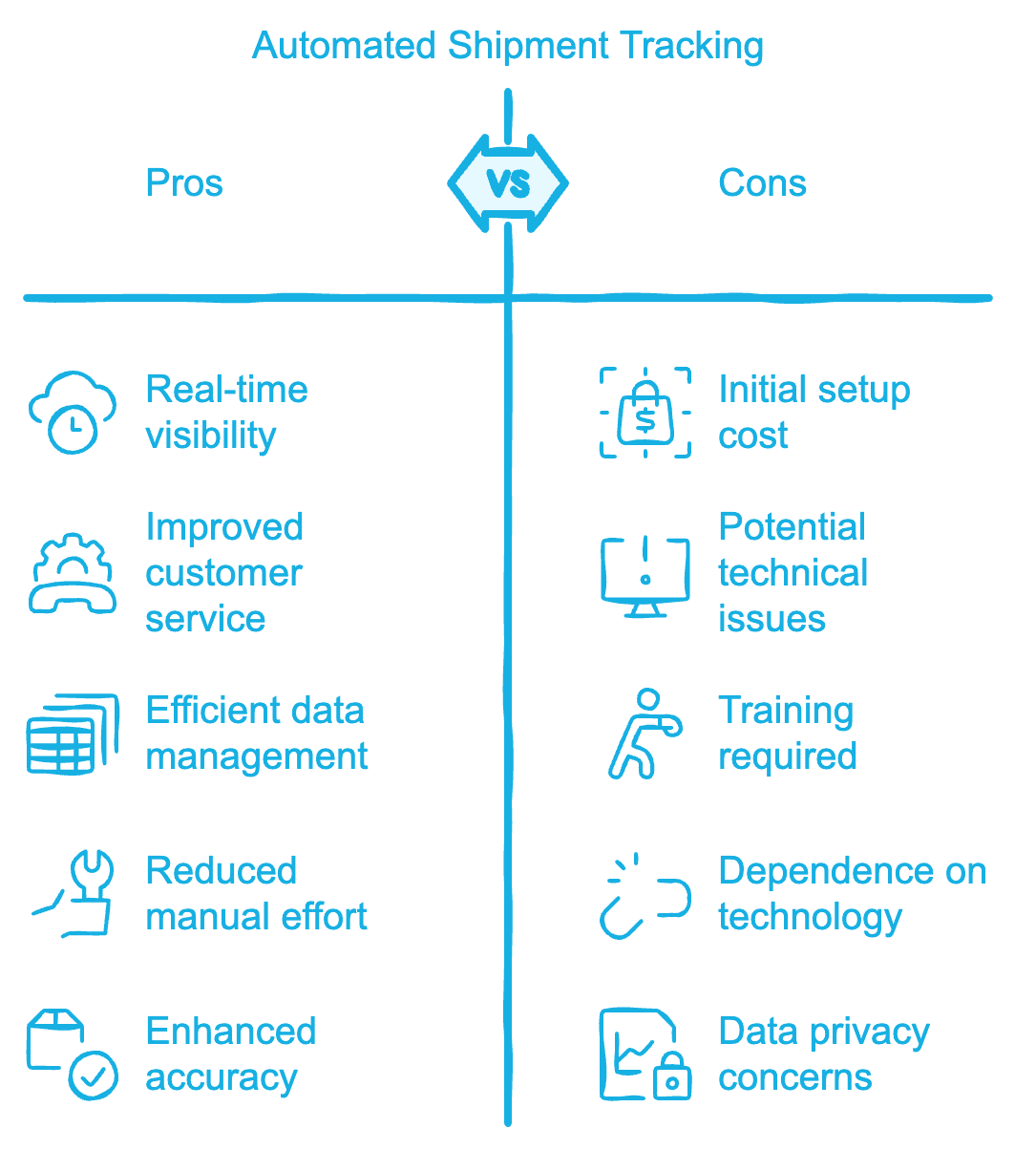 Case study 2