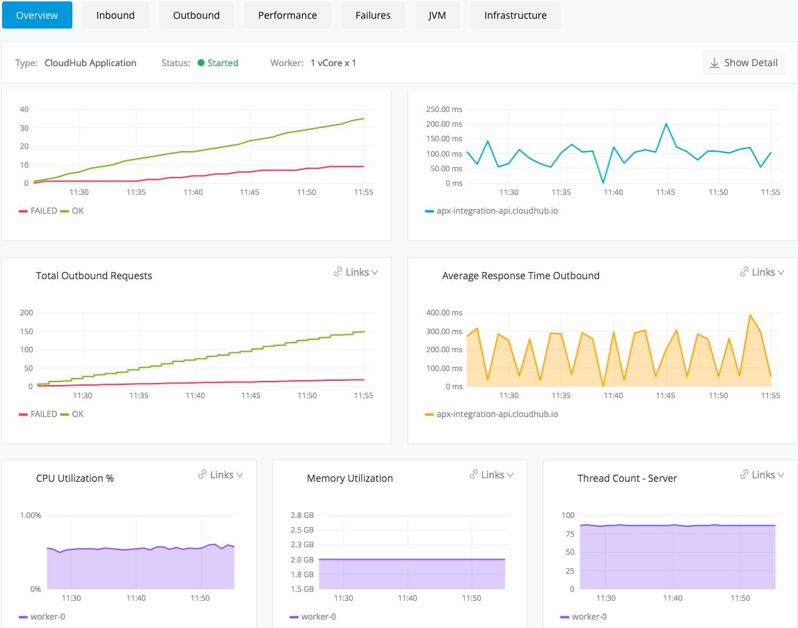 MuleSoft tool