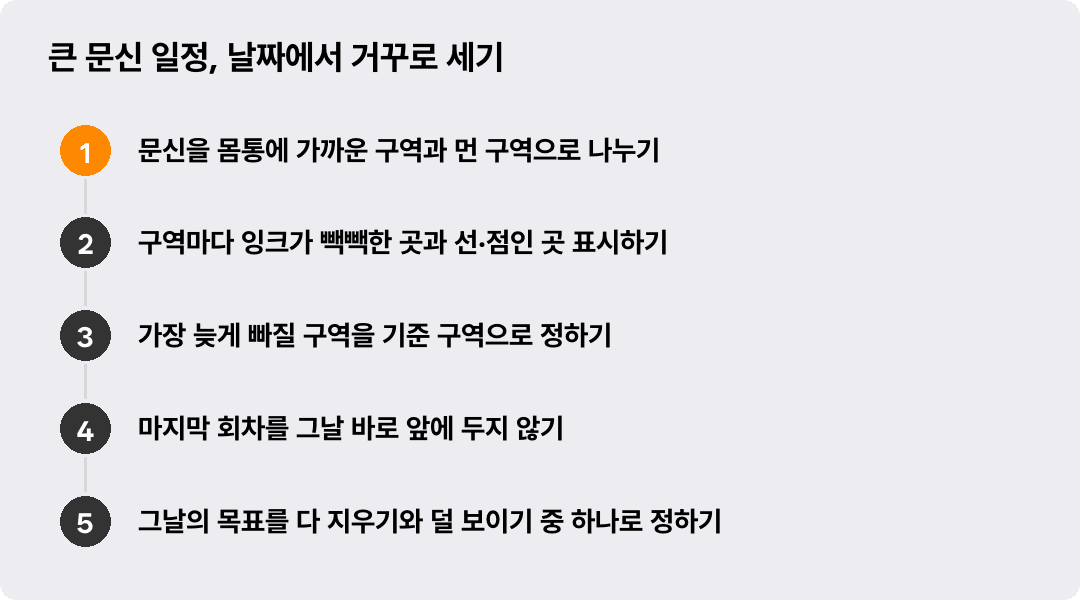 큰 문신 일정, 날짜에서 거꾸로 세기