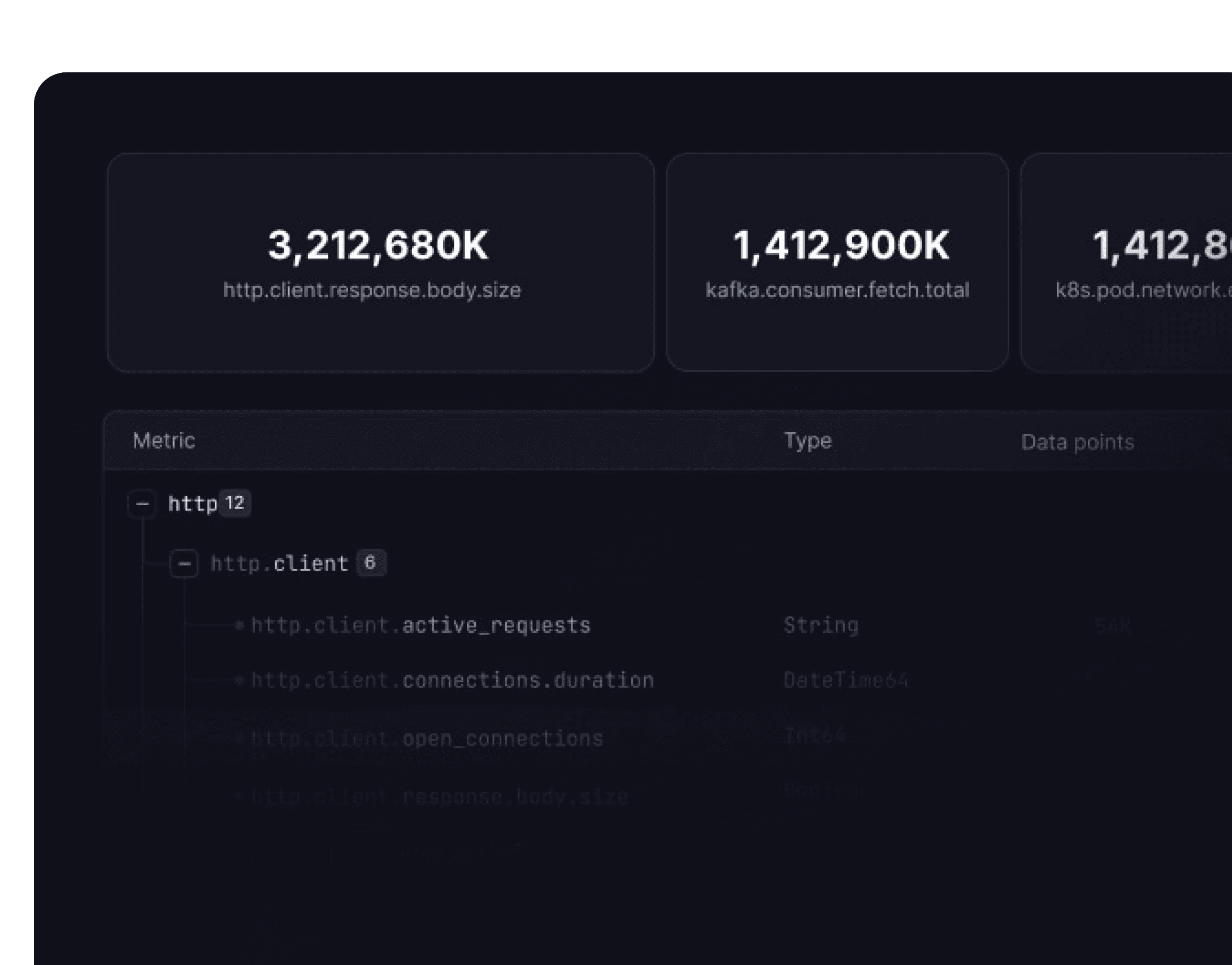 System metrics analytics dashboard