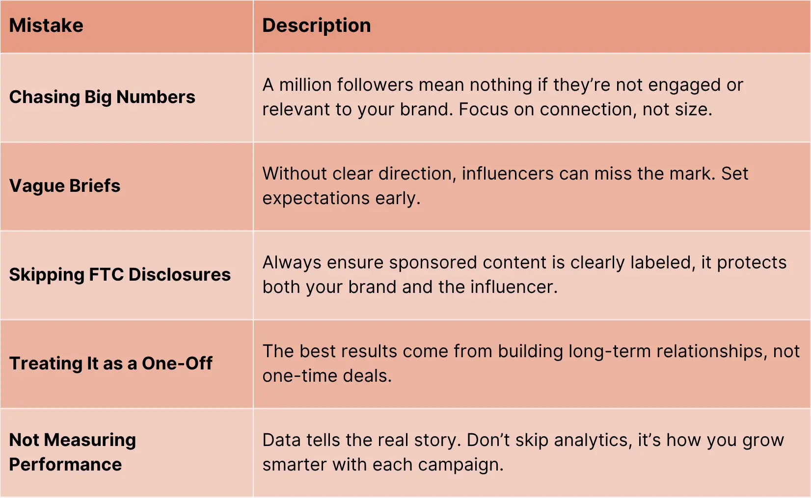 Common influencer marketing mistakes table