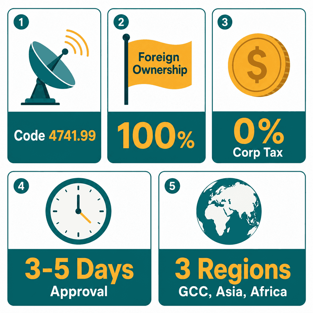 Infographic: Satellite Receiving Equipment Trading License in Dubai