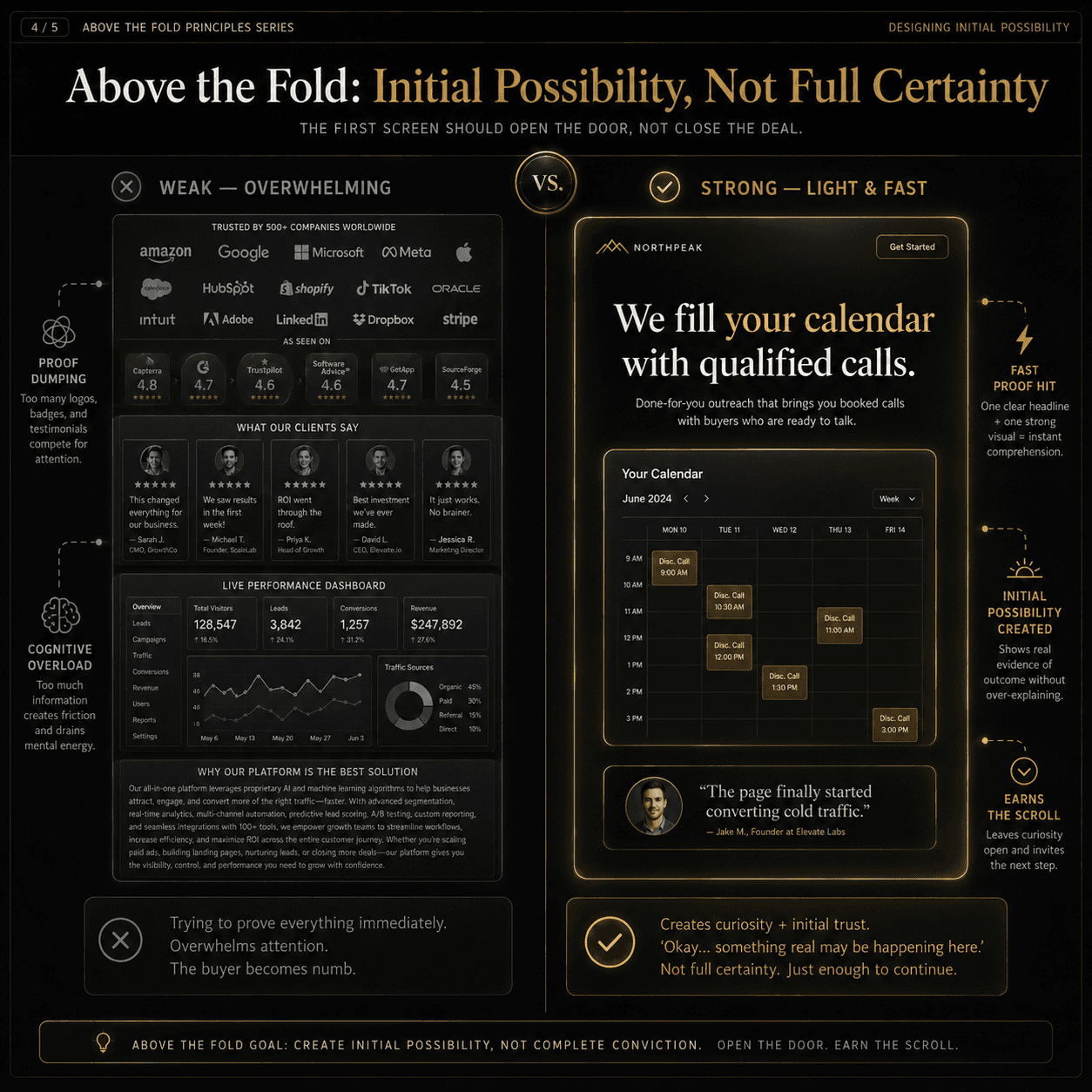 “Above the Fold: Initial Possibility, Not Full Certainty” Concept: A minimalist, close-up visualization of Zone 1 (Above the Fold) with two versions.  Left side (Weak — Overwhelming): A cluttered above-the-fold section with: giant logo wall, meaningless badges, 5 testimonials, complex dashboard, lengthy explanation. The section is overloaded, desaturated grey. Label: “Trying to prove everything immediately. Overwhelms attention. The buyer becomes numb.”  Right side (Strong — Light & Fast): A clean above-the-fold section with: one sharp headline, one strong screenshot (booked calendar), one short testimonial fragment (“The page finally started converting cold traffic”). The section is light, fast, glowing gold. Label: “Creates curiosity + initial trust. ‘Okay… something real may be happening here.’ Not full certainty. Just enough to continue.”  Style: Dark charcoal background. Left side: desaturated grey, cluttered, heavy. Right side: warm gold, clean, light, focused.  Interaction: Hovering the left side reveals diagnostic markers: “Proof dumping,” “Cognitive overload,” “Buyer becomes numb.” Hovering the right side reveals: “Fast proof hit,” “Initial possibility created,” “Earns the scroll.” A slider transitions from “Overwhelming” to “Light & Fast.”