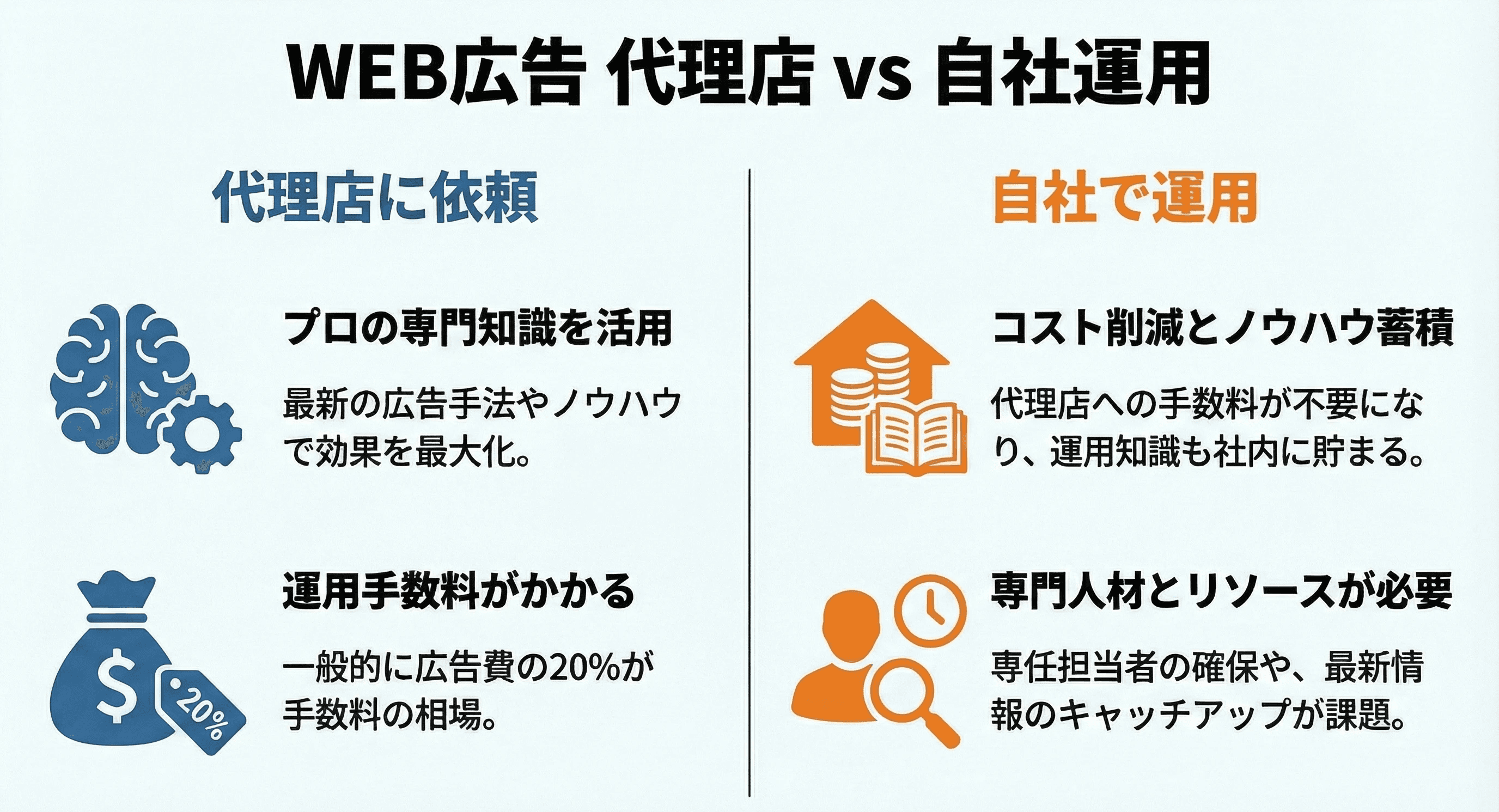 WEB Advertising Agency