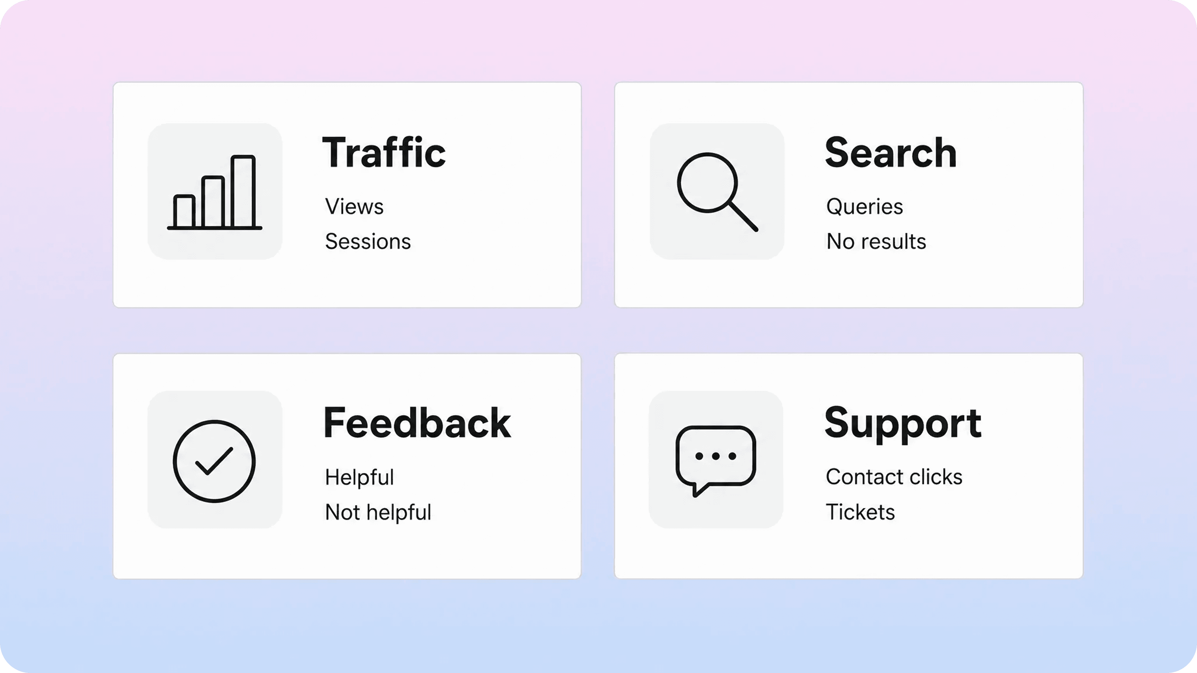 Core knowledge base metrics grouped into traffic, search, feedback, and support