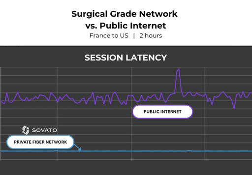 Graph of session latency