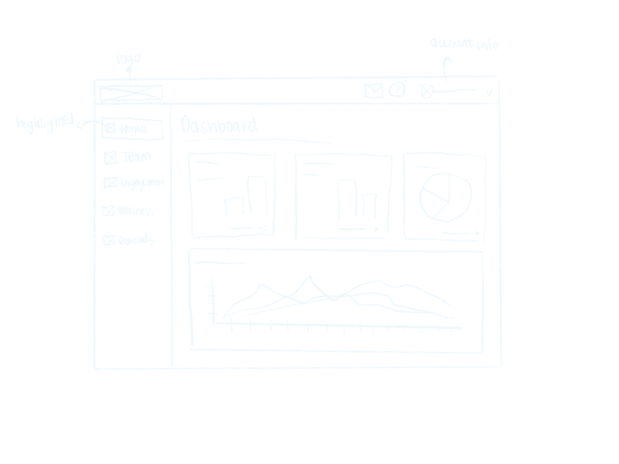 Sketch of the Home page