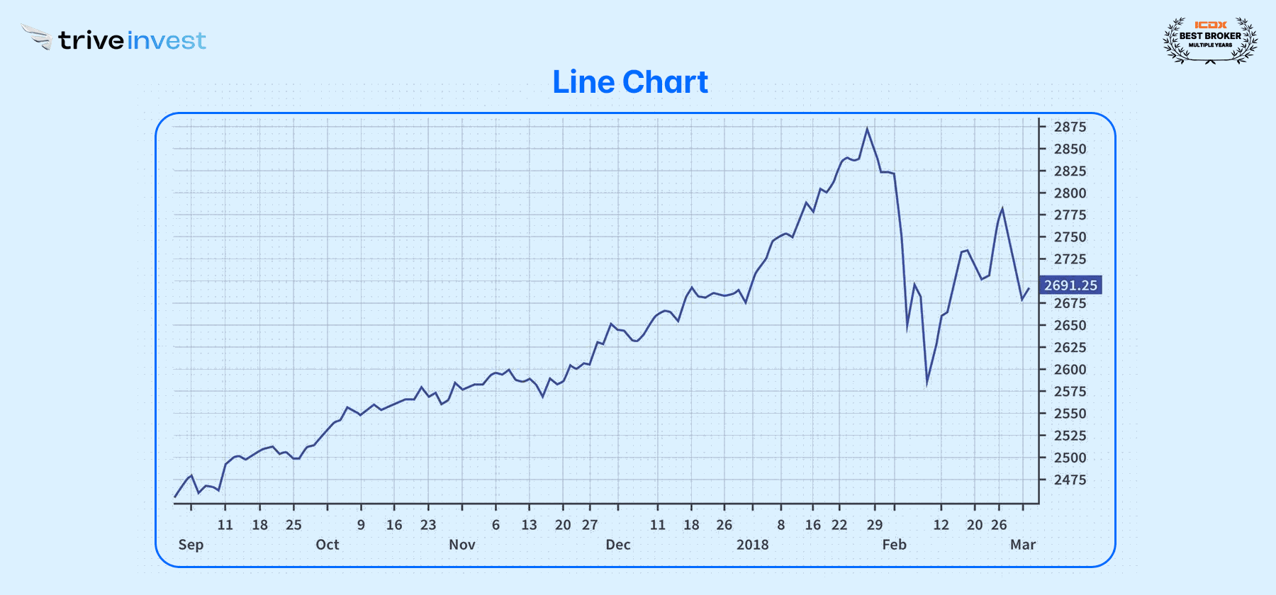 line chart
