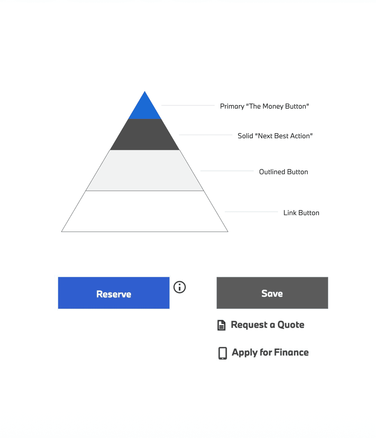 designs annotated with design recommendations