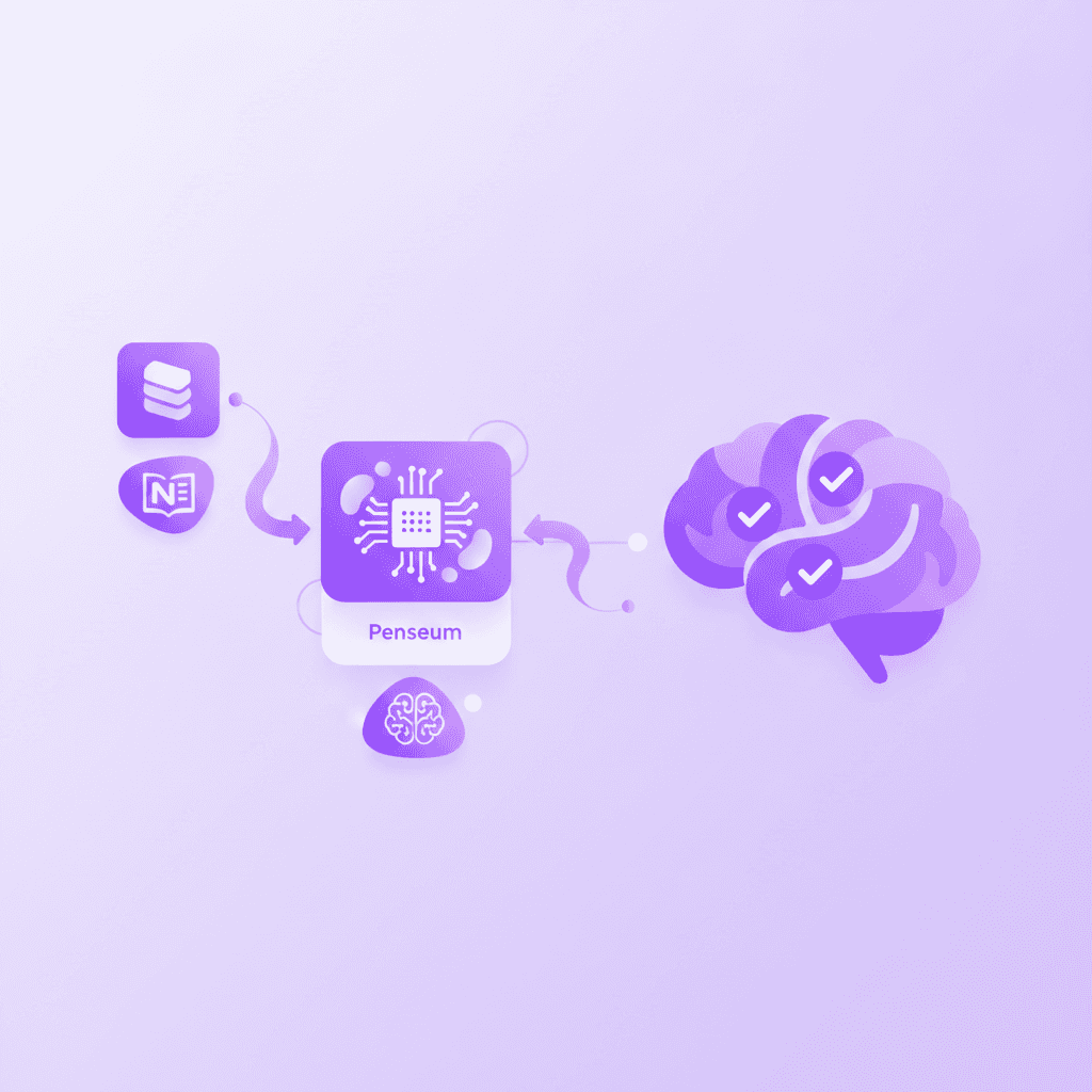 A digital flowchart diagram showing a document moving from Notion Note Taking into Penseum AI Generation and finally into a brain icon Memorization .