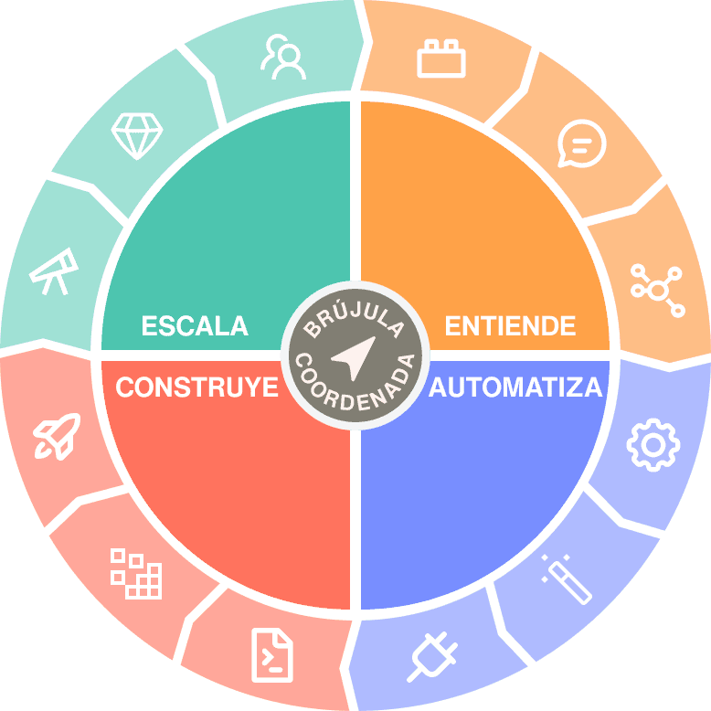 Coordenada | Toolbox