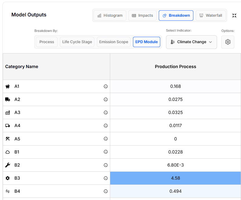 See your environmental product declaration (EPD) workflow go smoothly with CarbonGraph's automated tools.