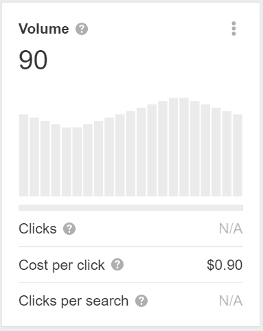 A long tail keyword search volume screenshot from Ahrefs