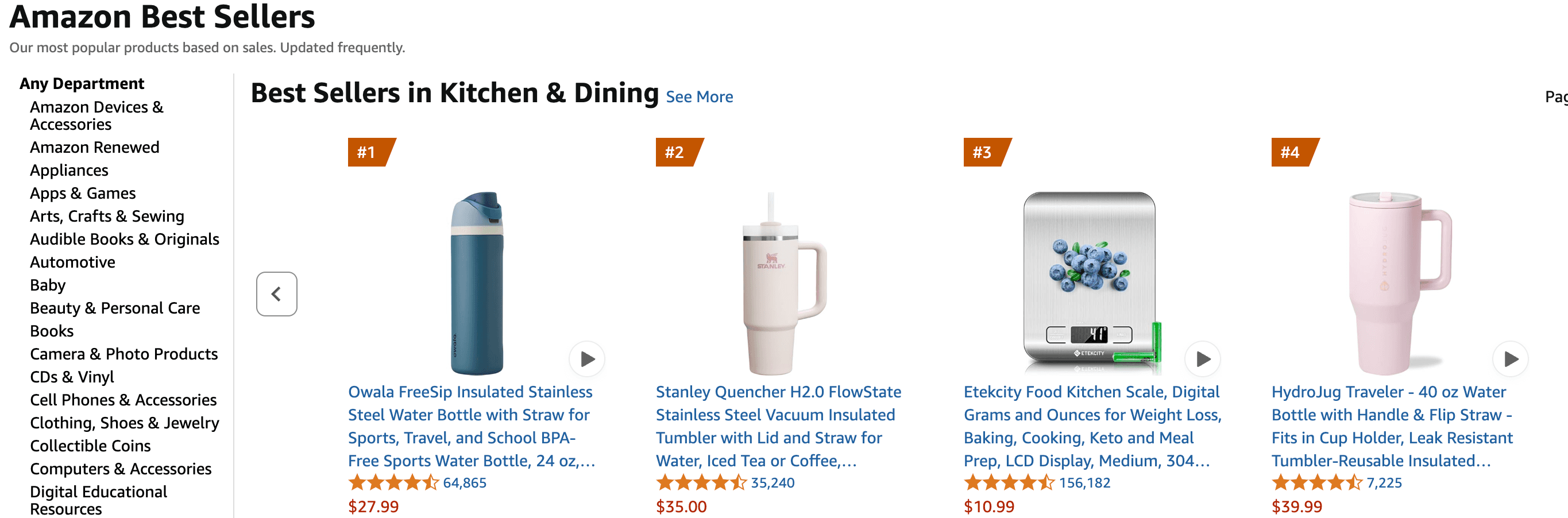 Launching a product on Amazon