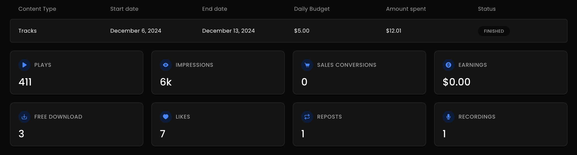 Overview of BeatStars account statistics from a promotional campaign, showing metrics such as impressions, clicks, plays, and engagement rates, providing insights into the campaign’s performance.