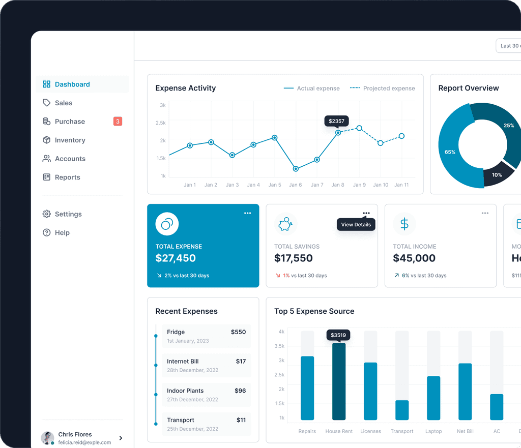 saas dashboard