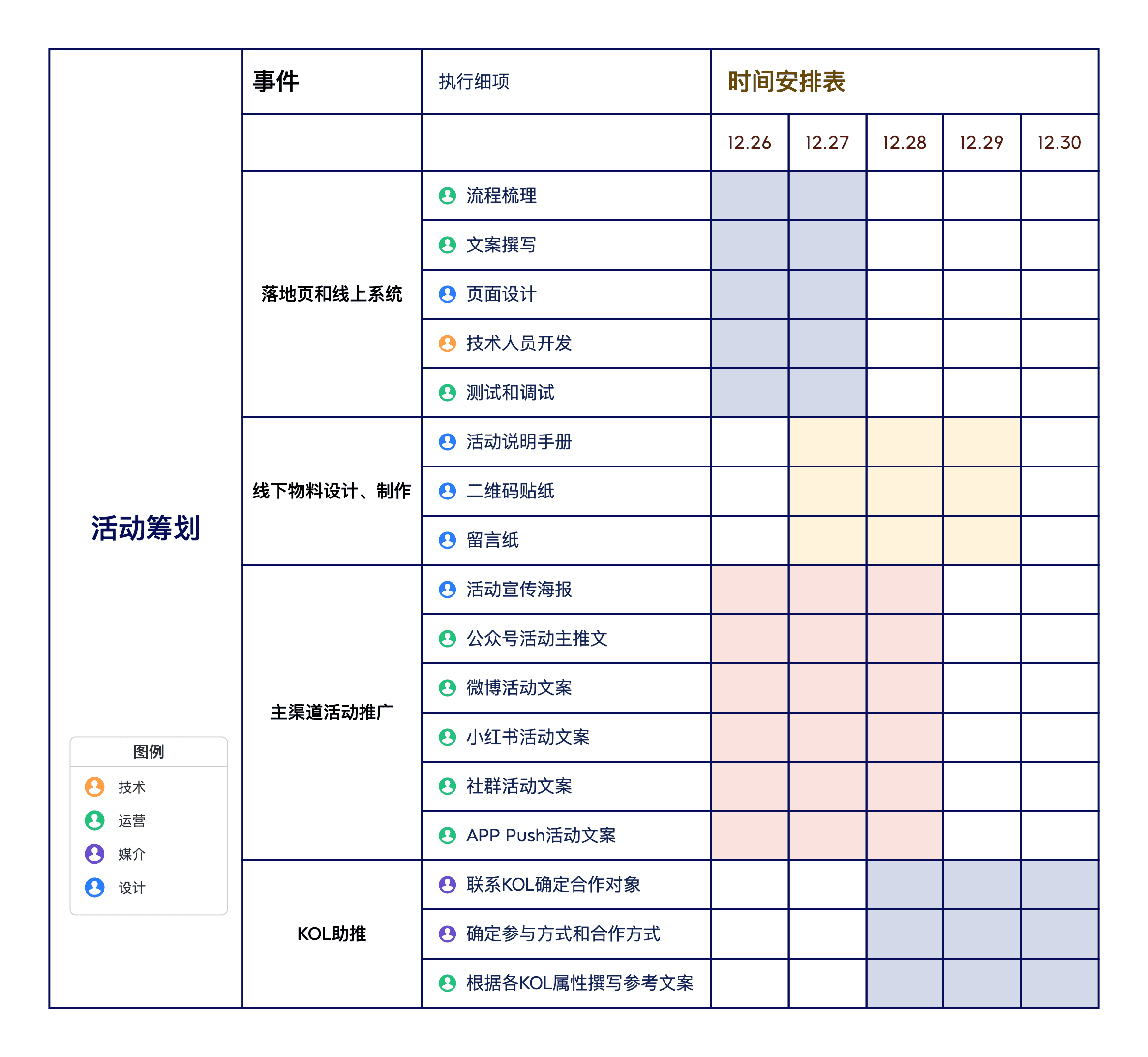 PDCA模型时间安排表